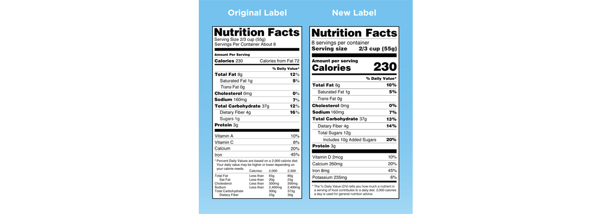 Improvements in the Nutrition Facts Labels – DrChet.com